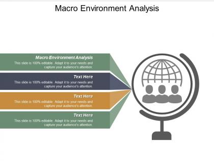 Macro environment analysis ppt powerpoint presentation infographic template slides cpb