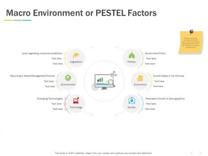 Macro environment or pestel factors ppt powerpoint presentation backgrounds