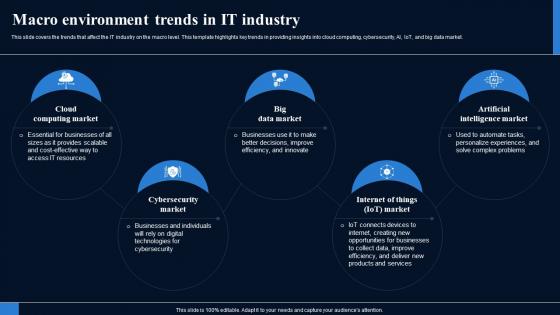Macro Environment Trends In It Industry FIO SS