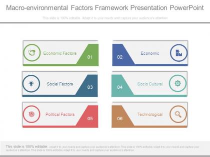 Macro environmental factors framework presentation powerpoint
