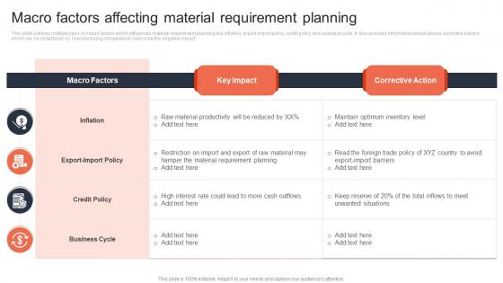 Macro Factors Affecting Material Requirement Planning