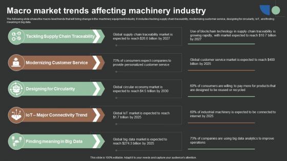 Macro Market Trends Affecting Machinery Industry FIO SS