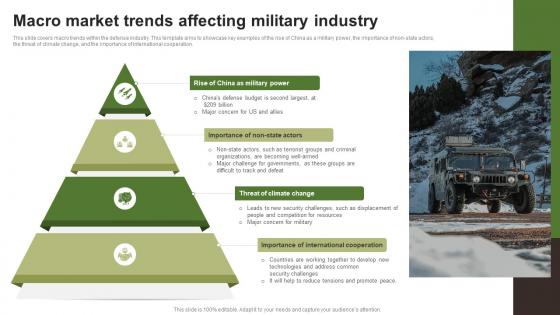 Macro Market Trends Affecting Military Industry FIO SS
