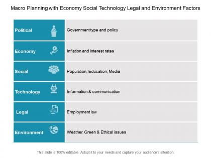 Macro planning with economy social technology legal and environment factors