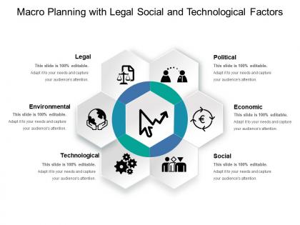 Macro planning with legal social and technological factors