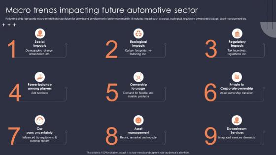 Macro Trends Impacting Future Automotive Sector FIO SS