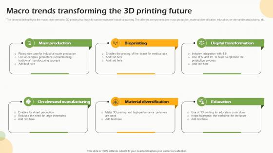 Macro Trends Transforming The 3d Printing Future FIO SS