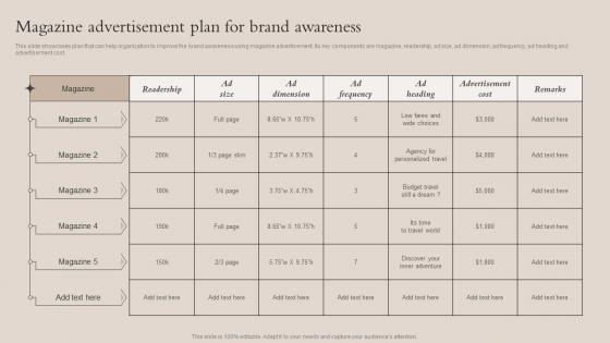 Magazine Advertisement Plan For Brand Awareness Brand Recognition Strategy For Increasing