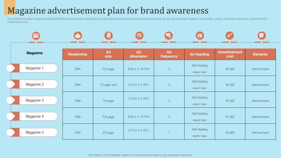 Magazine Advertisement Plan For Brand Awareness Outbound Marketing Strategy For Lead Generation