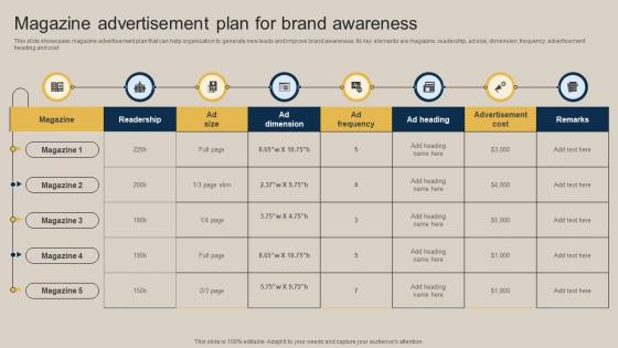 Magazine Advertisement Plan For Brand Awareness Pushing Marketing Message MKT SS V