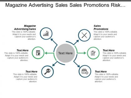 Magazine advertising sales sales promotions risk strategies system performance cpb