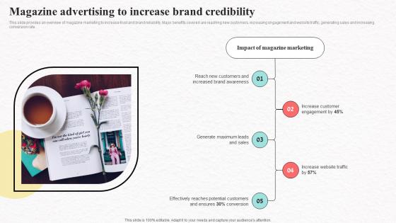 Magazine Advertising To Credibility Social Media Marketing To Increase Product Reach MKT SS V