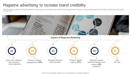 Magazine Advertising To Increase Brand Credibility Methods To Implement Traditional