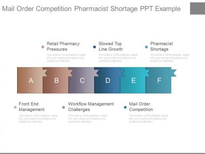 Mail order competition pharmacist shortage ppt example