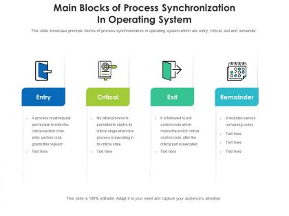 Main blocks of process synchronization in operating system