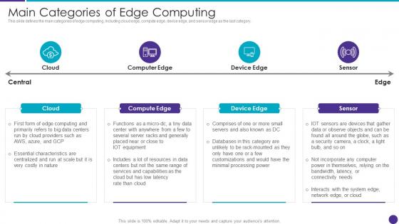 Main Categories Of Edge Computing Distributed Information Technology