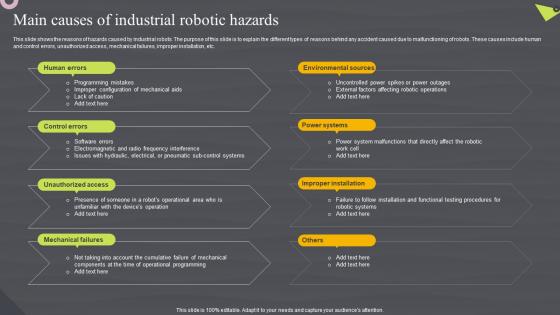Main Causes Of Industrial Robotic Hazards Robotic Automation Systems For Efficient