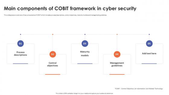 Main Components Of Cobit Framework In Cyber Security