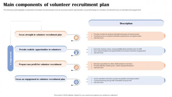 Main Components Of Volunteer Recruitment Plan