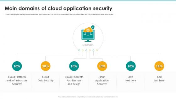 Main Domains Of Cloud Application Security