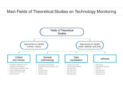 Main fields of theoretical studies on technology monitoring