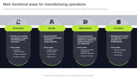 Main Functional Areas For Manufacturing Operations Execution Of Manufacturing Management Strategy SS V