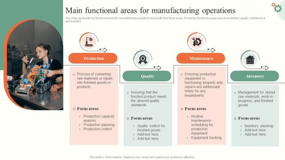 Main Functional Areas For Operations Management Tactics To Enhance Strategy SS V