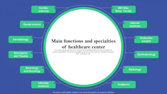 Main Functions And Specialties Of Healthcare Center Online And Offline Marketing Plan For Hospitals