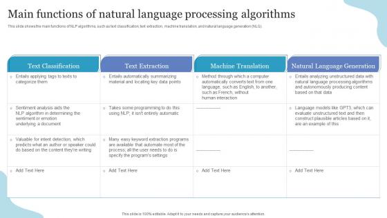 Main Functions Of Natural Language Processing Algorithms NLP Ppt Powerpoint Presentation Gallery