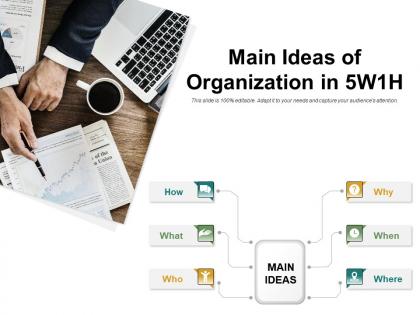Main ideas of organization in 5w1h