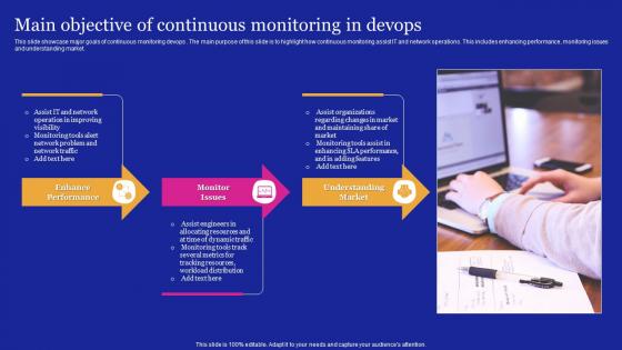 Main Objective Of Continuous Monitoring In DEVOPS