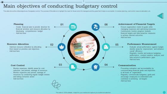 Main Objectives Of Conducting Budgetary Control