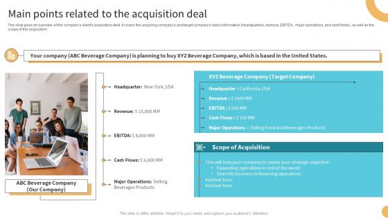 Main Points Related To The Acquisition Deal Buy Side M And A Investment Banking