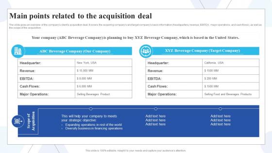 Main Points Related To The Acquisition Deal Buy Side Of Merger And Acquisition Ppt Model Slides