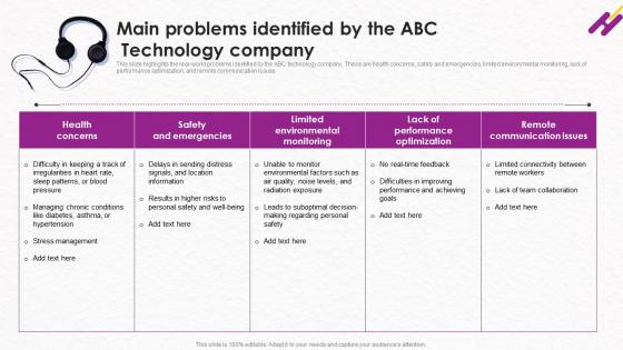 Main Problems Identified By The ABC Technology Company Wearable Technology Fundraising Pitch Deck