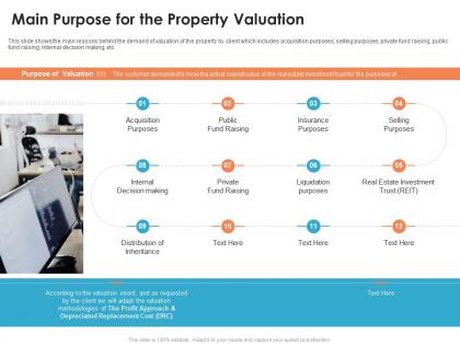 Main purpose for the property commercial real estate appraisal methods ppt guidelines