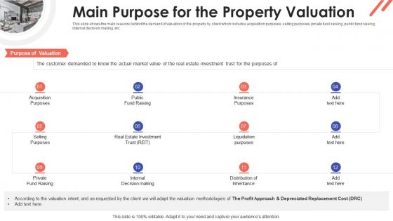 Main purpose for the property valuation property valuation methods for real estate investors