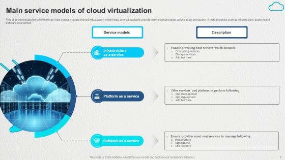 Main Service Models Of Cloud Virtualization