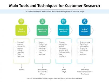 Main tools and techniques for customer research
