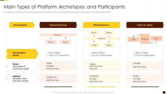 Main Types Of Platform Archetypes And Participants Solving Chicken Egg Problem Business