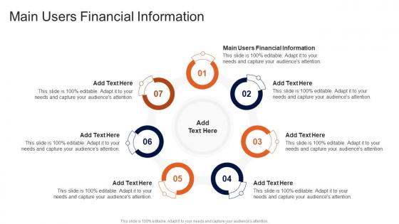Main Users Financial Information In Powerpoint And Google Slides Cpb