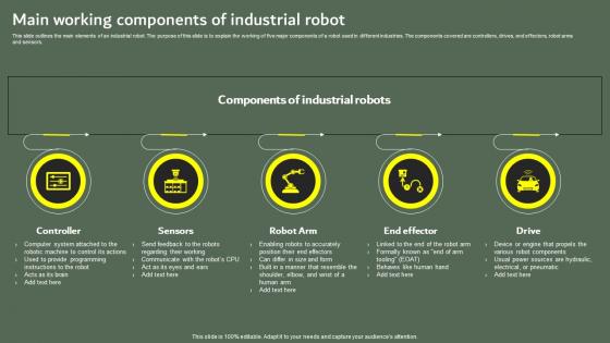 Main Working Components Of Industrial Optimizing Business Performance Using Industrial Robots IT
