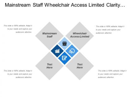 Mainstream staff wheelchair access limited clarity future budget