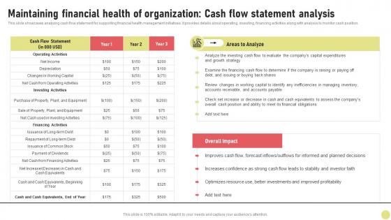 Maintaining Financial Health Of Organization Cash Flow Investment Strategy For Long Strategy SS V