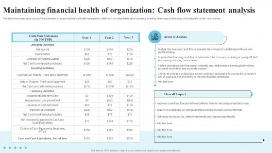 Maintaining Financial Health Of Organization Cash Flow Strategic Financial Planning Strategy SS V