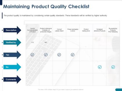 Maintaining product quality checklist correct ppt powerpoint presentation pictures