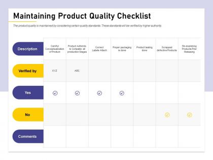 Maintaining product quality checklist m1467 ppt powerpoint presentation pictures mockup
