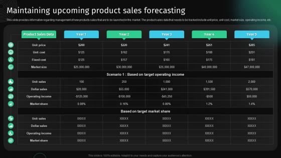 Maintaining Upcoming Product Sales Forecasting Approach To Develop Killer Business Strategy