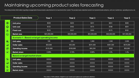 Maintaining Upcoming Product Sales Forecasting Building Substantial Business Strategy