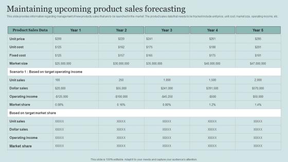 Maintaining Upcoming Product Sales Forecasting Critical Initiatives To Deploy Successful Business